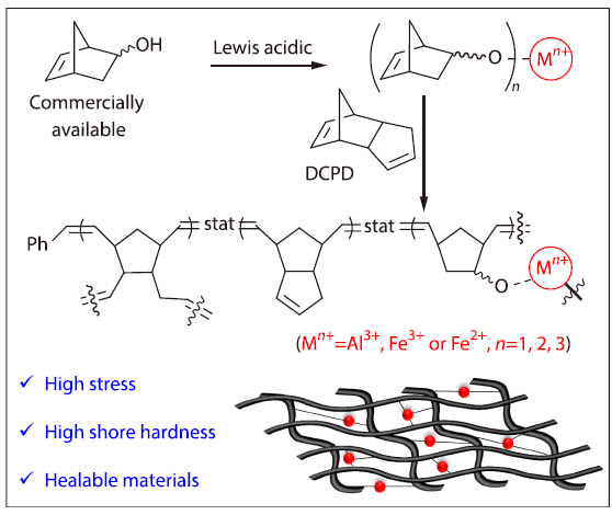 Synthesis of Polydicyclopentadiene Thermosets with High Stretchability and Self-healing Properties <italic style="font-style: italic">via</italic> Ring-opening Metathesis Polymerization