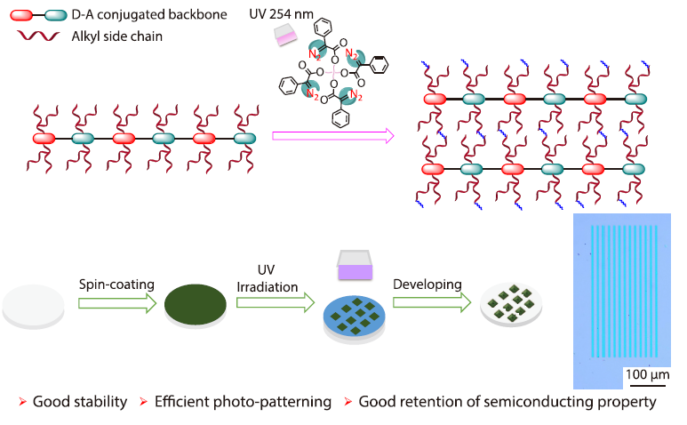 Efficient Photo-patterning of Polymer Semiconductors with a Four-armed Diazo-based Oligomer Cross-linker