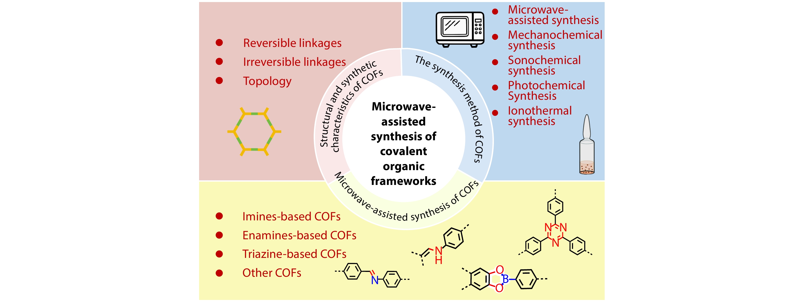Microwave-assisted Synthesis of Covalent Organic Frameworks