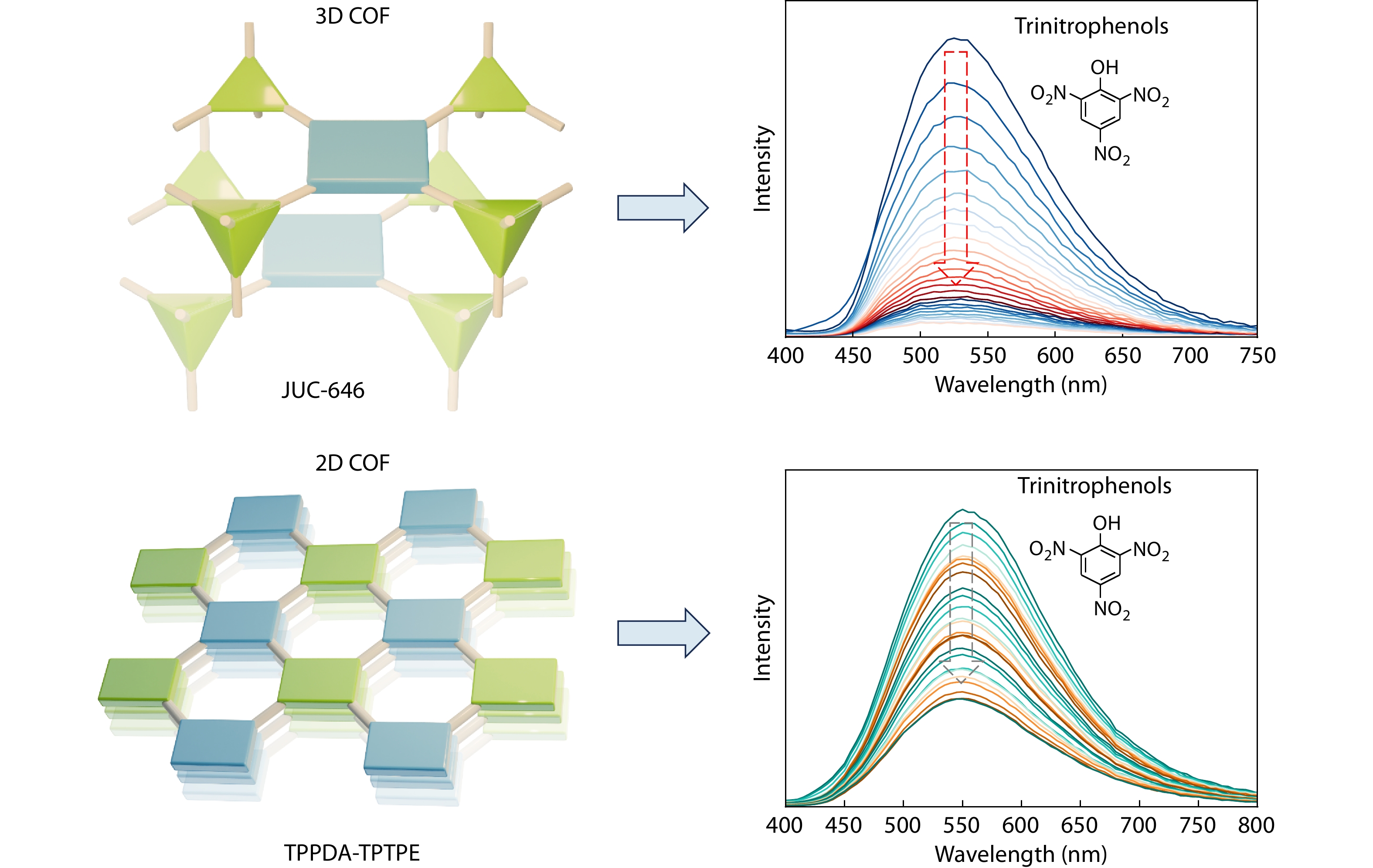 Amplified Dimensionality Effect from 2D to 3D Covalent Organic Frameworks for Enhanced Fluorescent Sensing of Nitroaromatic Explosives