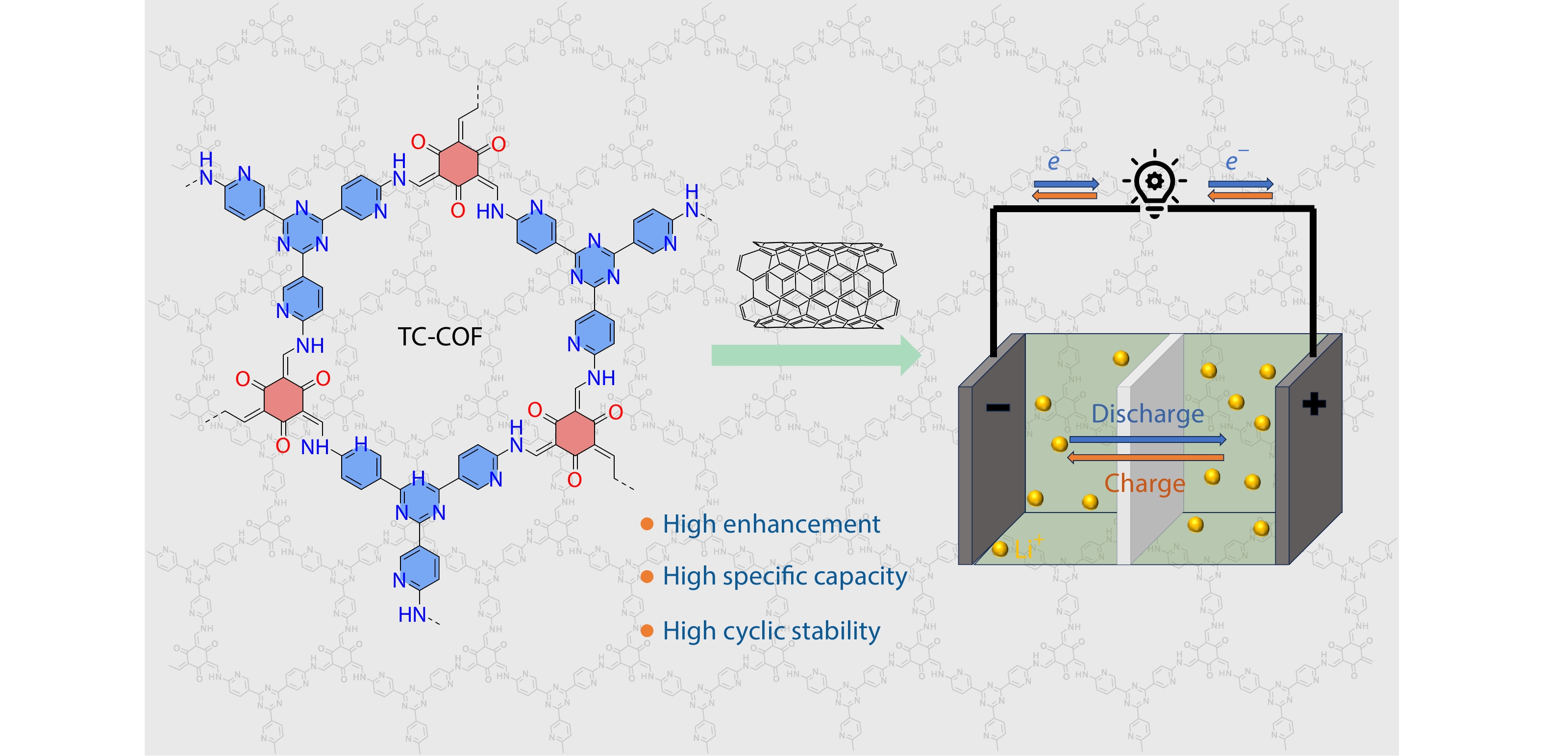 Covalent Organic Framework/Carbon Nanotube Composites for Enhanced Lithium-ion Battery Performance