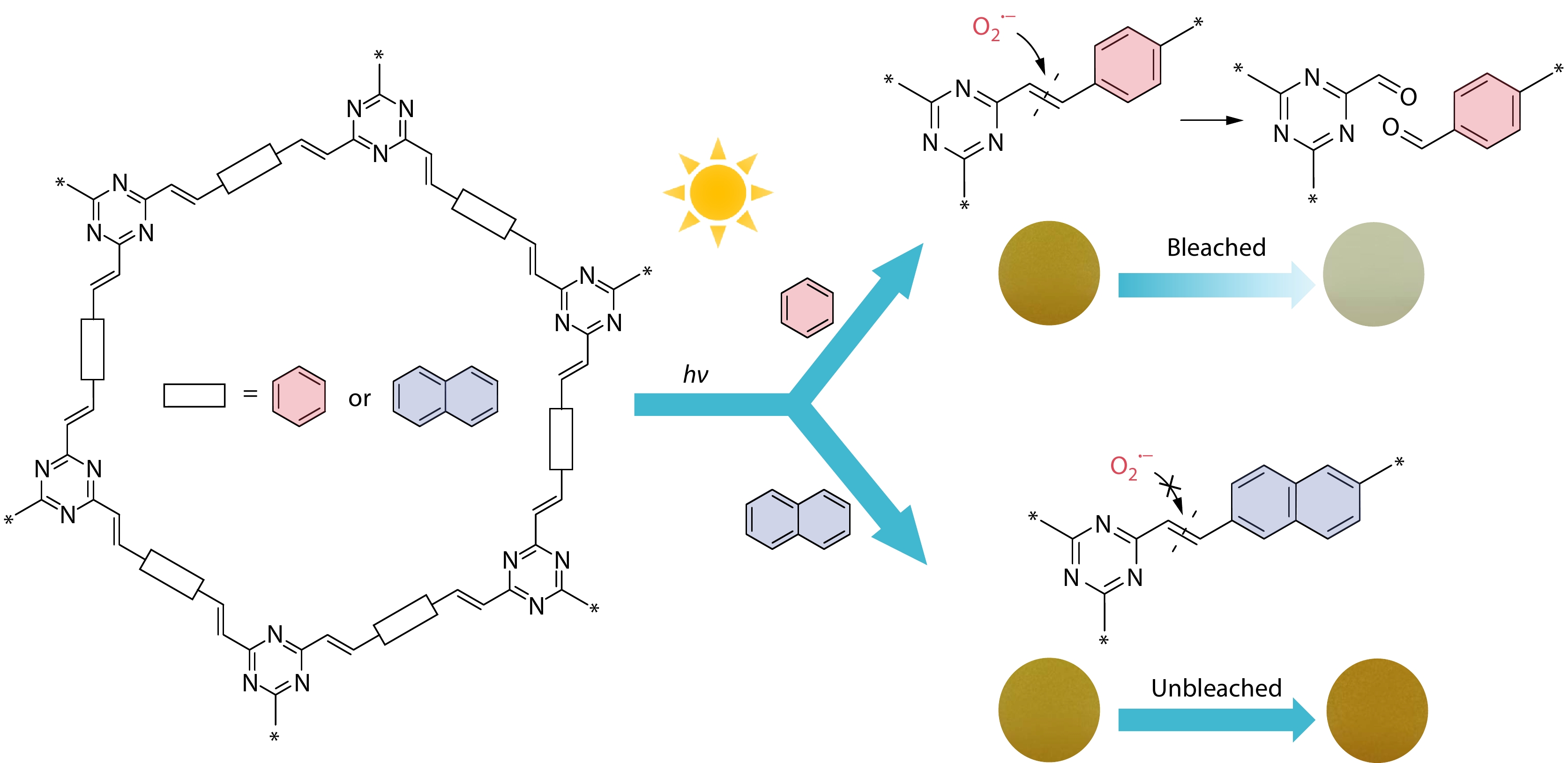 Towards Oxygen-stable Vinylene-linked Covalent Organic Frameworks: Mitigating Photobleaching for Enhanced Photostability
