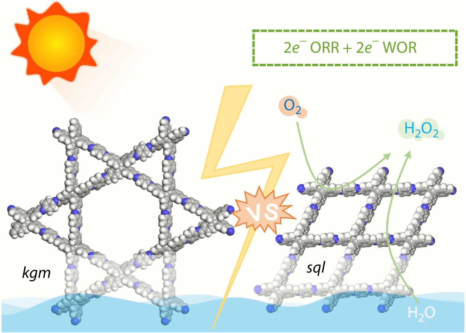 Topologically Isomeric Effects on the Photocatalytic H<sub>2</sub>O<sub>2</sub> Production Performance of Two-dimensional Covalent Organic Frameworks