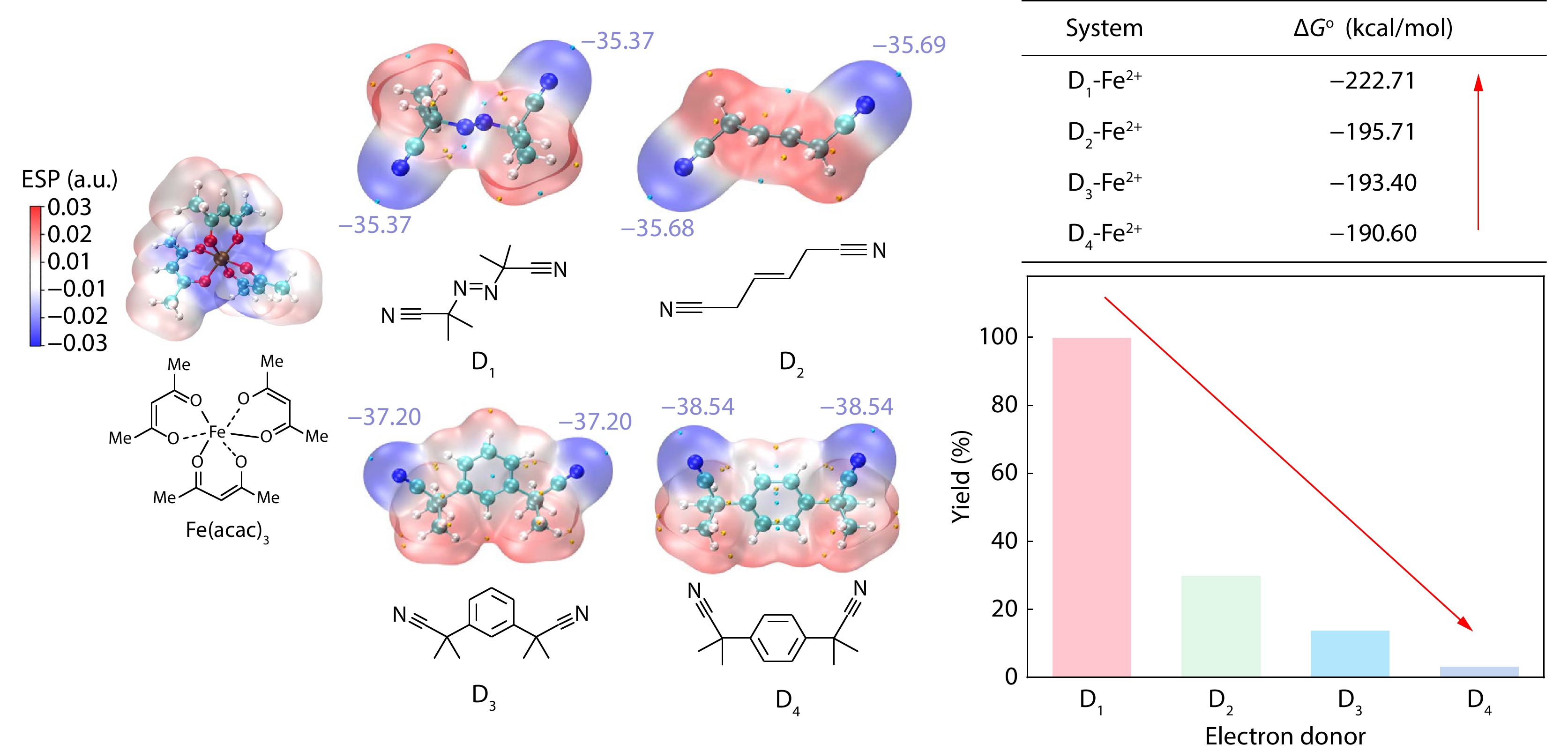 Iron-based Catalysts Catalyzing Isoprene Polymerization: The Effect of Conjugated Groups in Cyanide-containing Electron Donors