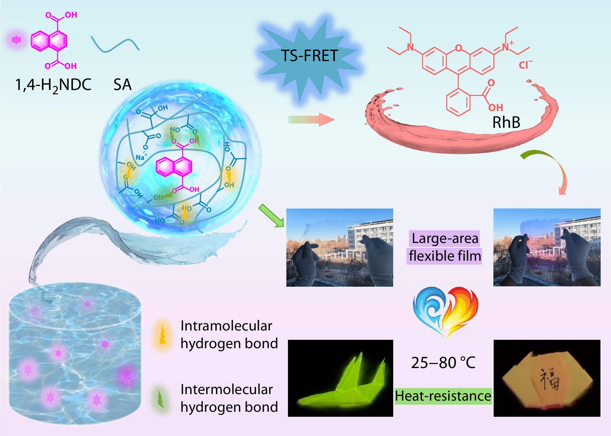Ultralong Sodium Alginate-based Room/High-temperature Phosphorescence Materials with Color-tunability and Flexibility