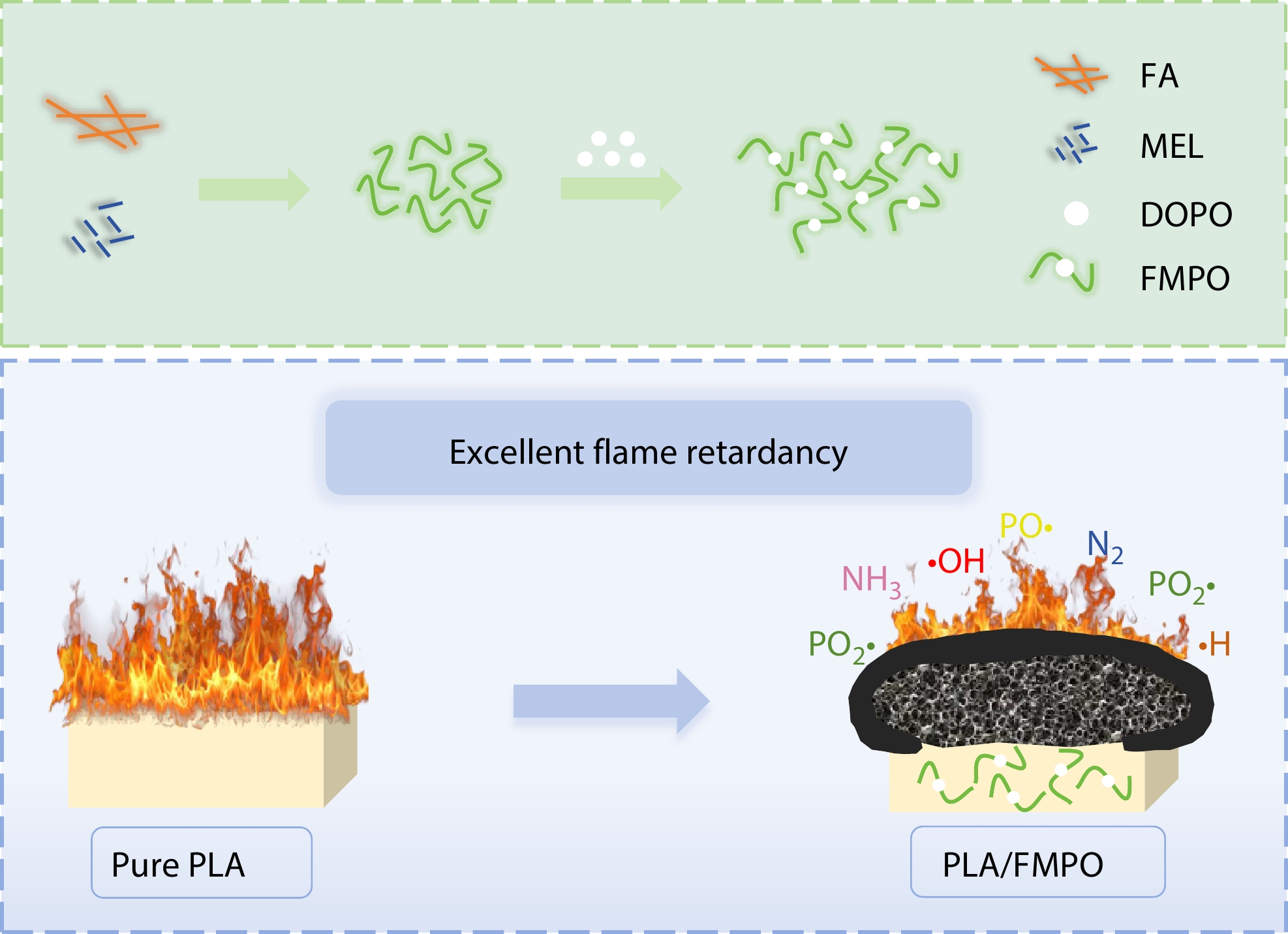 A Phosphorus/Nitrogen-containing Phosphaphenanthrene Derivative as Flame Retardant for Poly(lactic acid)