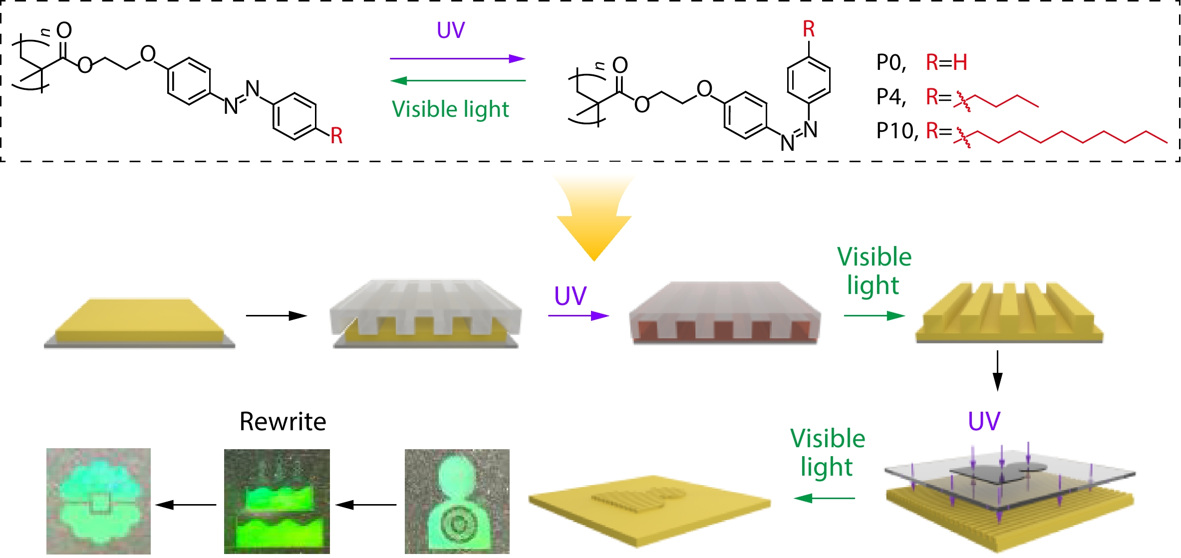Long Alkyl Tails Amplify Photoswitchable Glass Transition Temperatures of Azopolymers for Nanoimprint Lithography