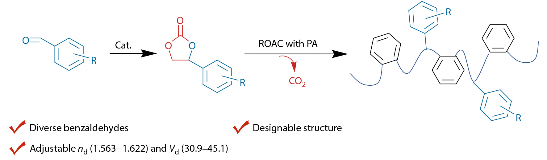 Designable Optical Polyesters <italic style="font-style: italic">via</italic> Alternating Copolymerization of Benzaldehyde-derived Cyclic Carbonates and Phthalic Anhydride